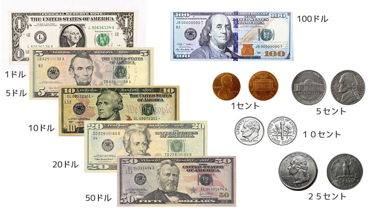 硬貨・紙幣の種類
